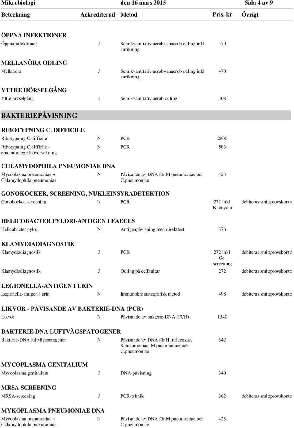 difficile - epidemiologisk övervakning N PCR 583 CHLAMYDOPHILA PNEUMONIAE DNA Mycoplasma pneumoniae + Chlamydophila pneumoniae N Påvisande av DNA för M.pneumoniae och C.