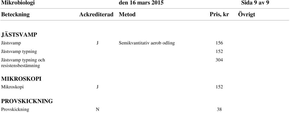 152 ästsvamp typning och resistensbestämning