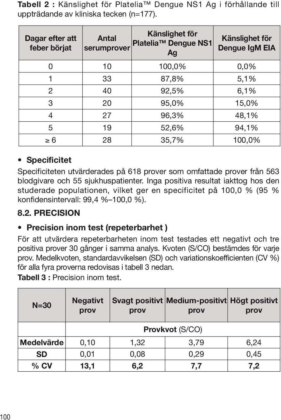 19 52,6% 94,1% 6 28 35,7% 100,0% Specificitet Specificiteten utvärderades på 618 prover som omfattade prover från 563 blodgivare och 55 sjukhuspatienter.