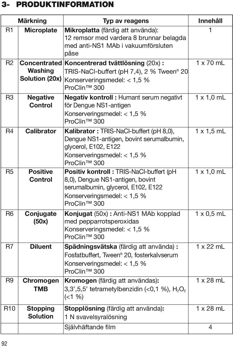 negativt för Dengue NS1-antigen Konserveringsmedel: < 1,5 % ProClin 300 R4 Calibrator Kalibrator : TRIS-NaCl-buffert (ph 8,0), Dengue NS1-antigen, bovint serumalbumin, glycerol, E102, E122