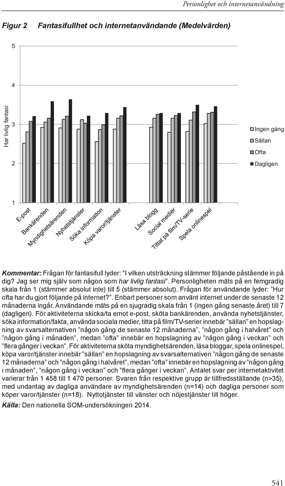 Frågan för användande lyder: Hur ofta har du gjort följande på internet?. Enbart personer som använt internet under de senaste 12 månaderna ingår.