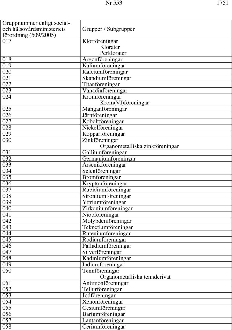 Nickelföreningar 029 Kopparföreningar 030 Zinkföreningar Organometalliska zinkföreningar 031 Galliumföreningar 032 Germaniumföreningar 033 Arsenikföreningar 034 Selenföreningar 035 Bromföreningar 036