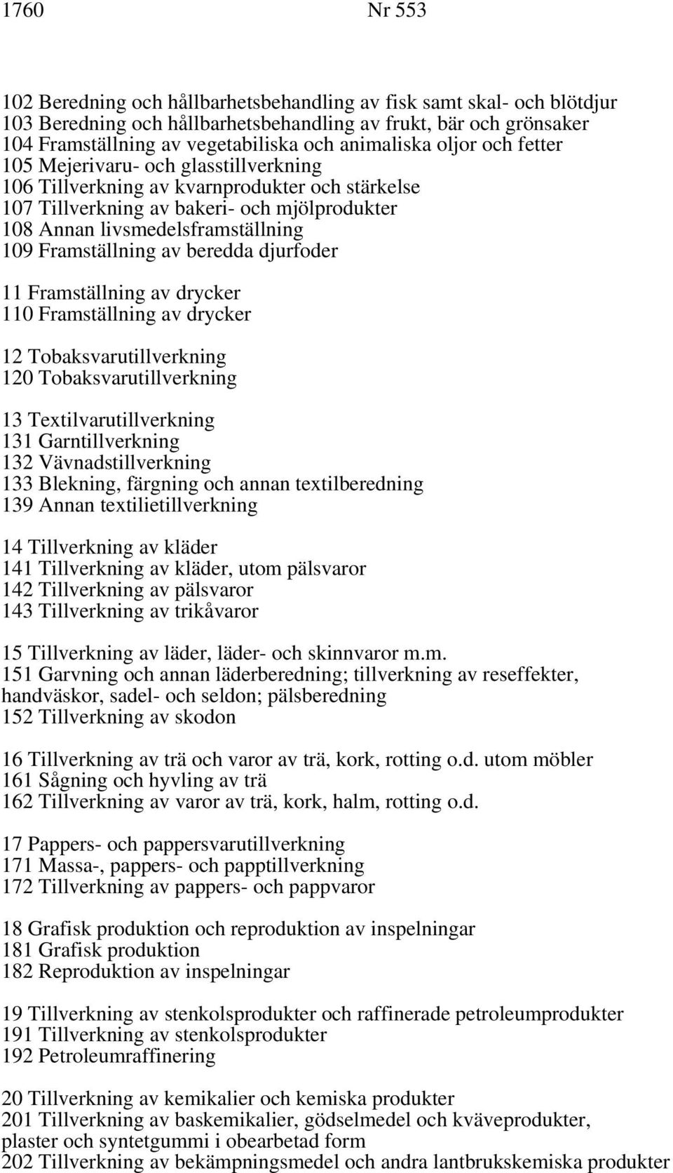 Framställning av beredda djurfoder 11 Framställning av drycker 110 Framställning av drycker 12 Tobaksvarutillverkning 120 Tobaksvarutillverkning 13 Textilvarutillverkning 131 Garntillverkning 132