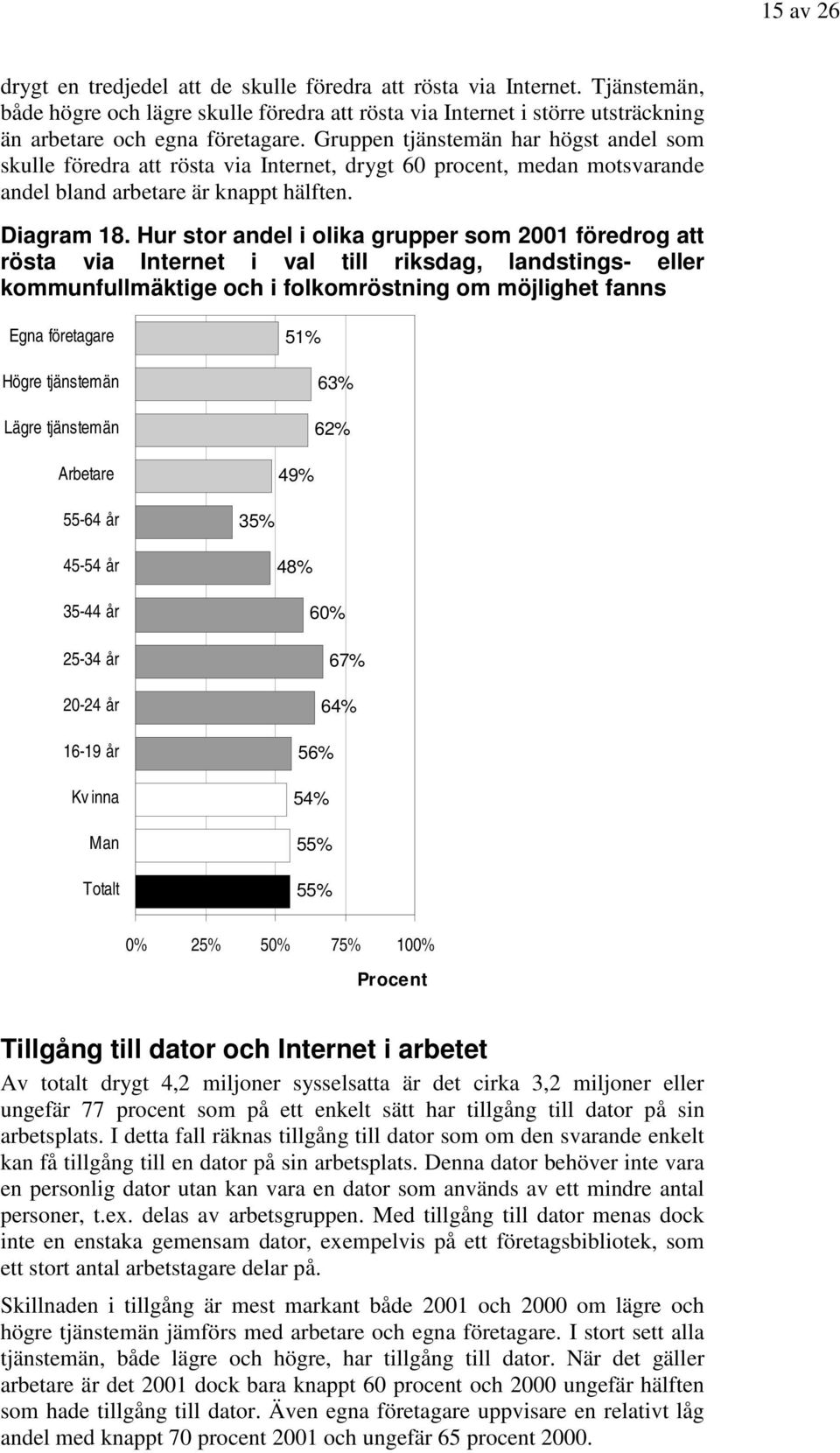 Hur stor andel i olika grupper som 2001 föredrog att rösta via Internet i val till riksdag, landstings- eller kommunfullmäktige och i folkomröstning om möjlighet fanns Egna företagare Högre