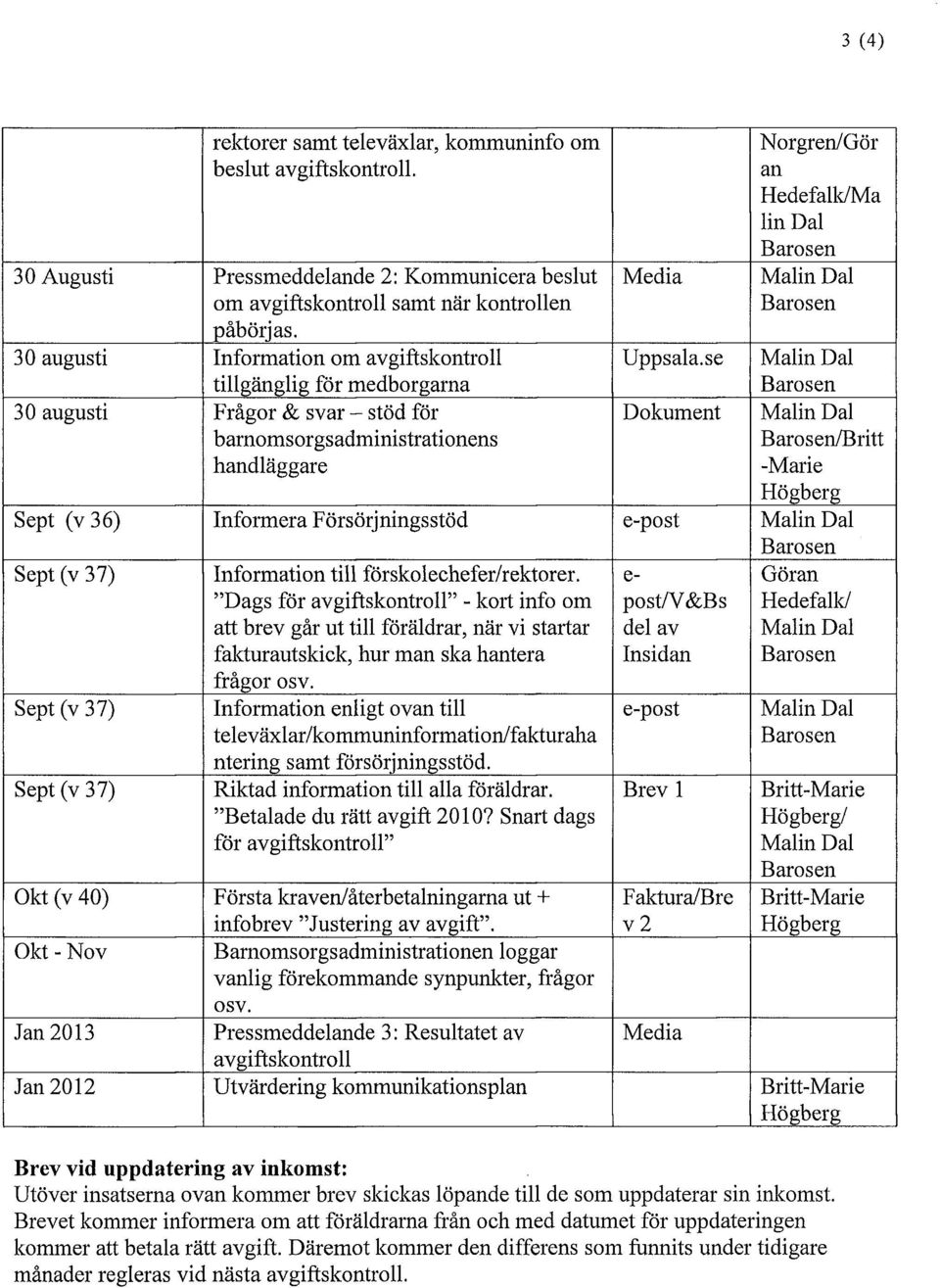 Uppsala.se Malin Dal Dokument Malin Dal /Britt -Marie Sept (v 36) Informera Försörjningsstöd e-post Malin Dal Sept (v 37) Information till förskolechefer/rektorer.