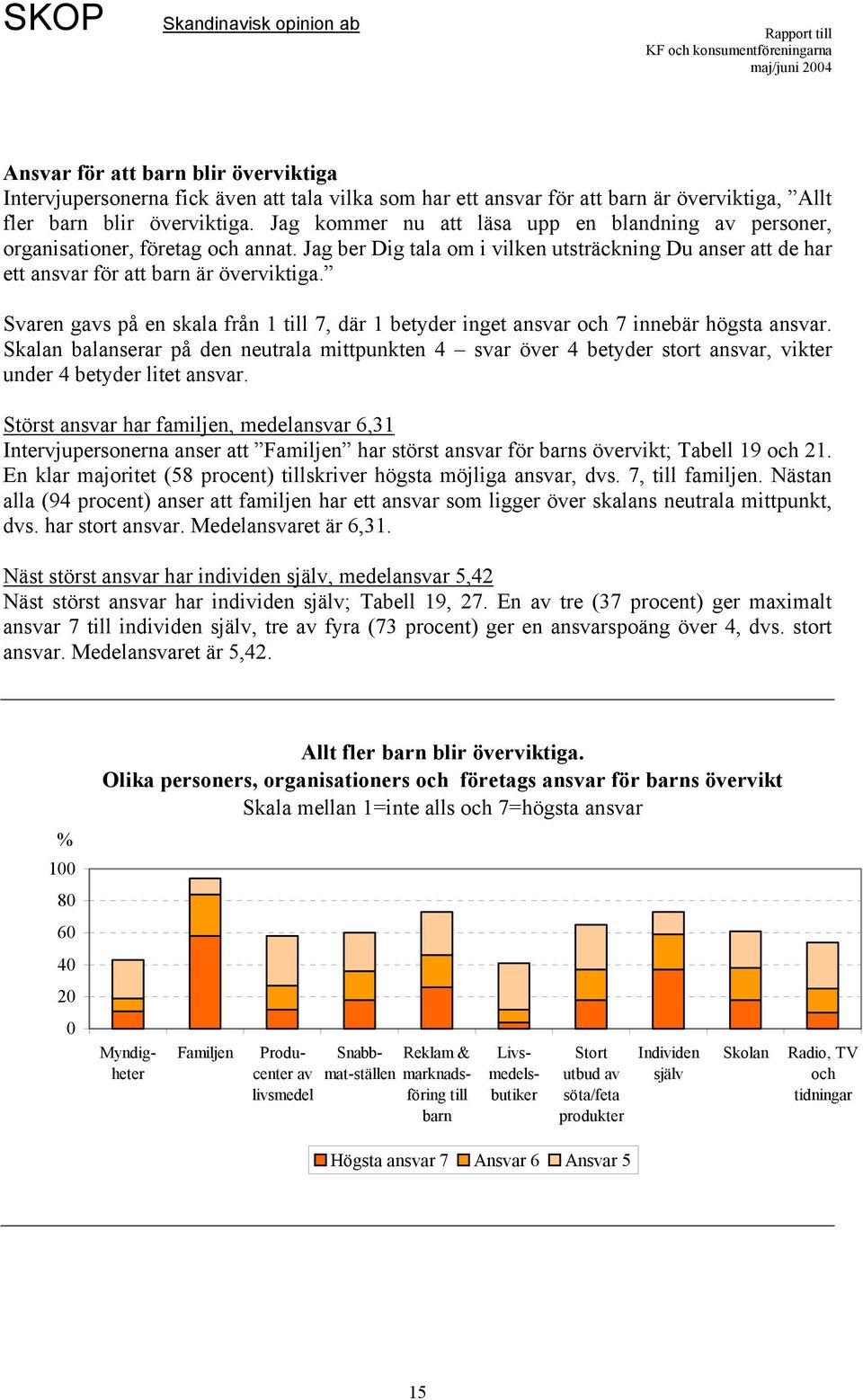 Svaren gavs på en skala från 1 till 7, där 1 betyder inget ansvar och 7 innebär högsta ansvar.