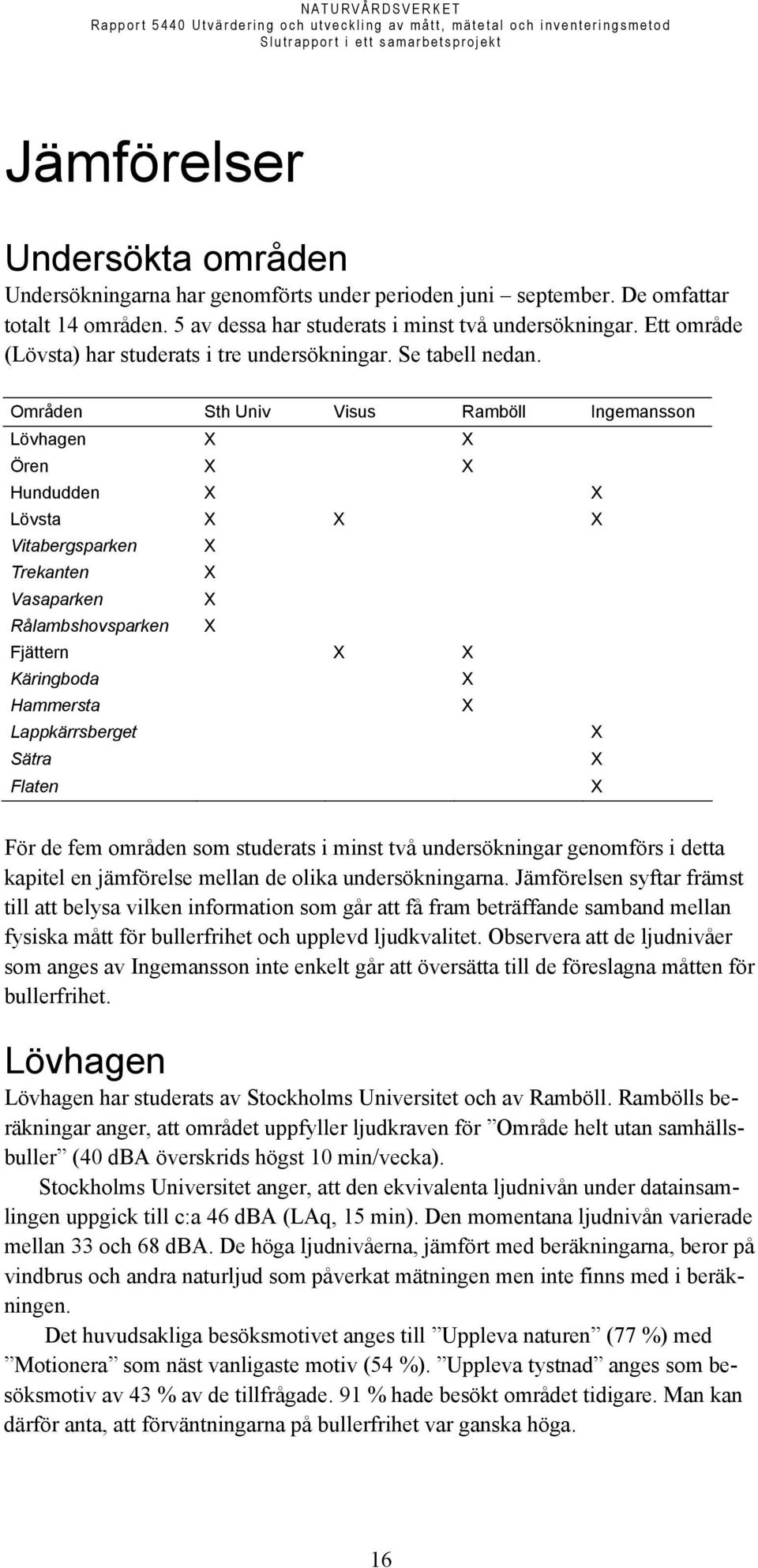 Områden Sth Univ Visus Ramböll Ingemansson Lövhagen X X Ören X X Hundudden X X Lövsta X X X Vitabergsparken X Trekanten X Vasaparken X Rålambshovsparken X Fjättern X X Käringboda X Hammersta X