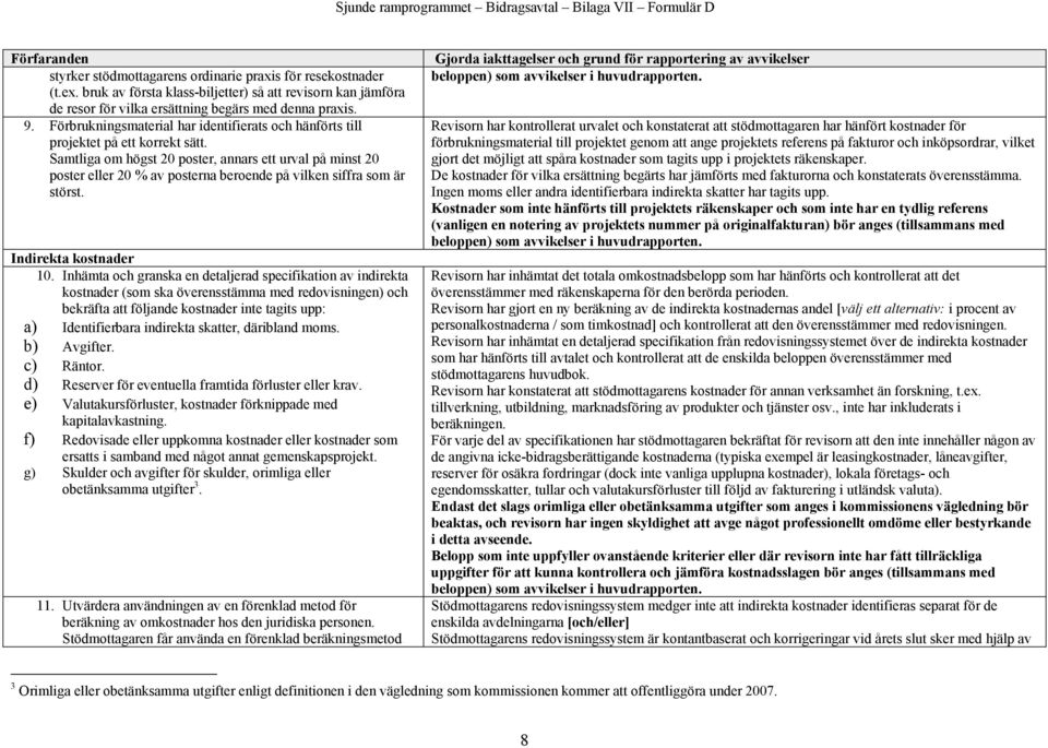 Förbrukningsmaterial har identifierats och hänförts till projektet på ett korrekt sätt.