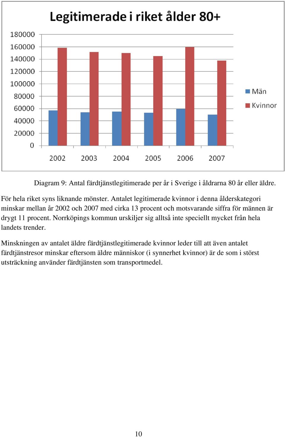 procent. Norrköpings kommun urskiljer sig alltså inte speciellt mycket från hela landets trender.