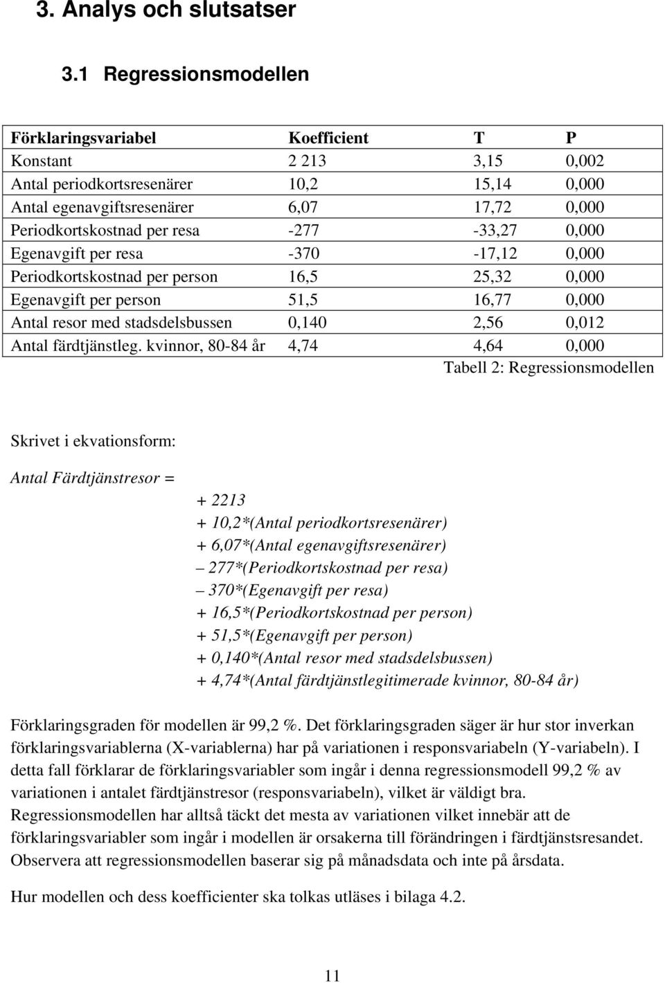 -277-33,27 0,000 Egenavgift per resa -370-17,12 0,000 Periodkortskostnad per person 16,5 25,32 0,000 Egenavgift per person 51,5 16,77 0,000 Antal resor med stadsdelsbussen 0,140 2,56 0,012 Antal