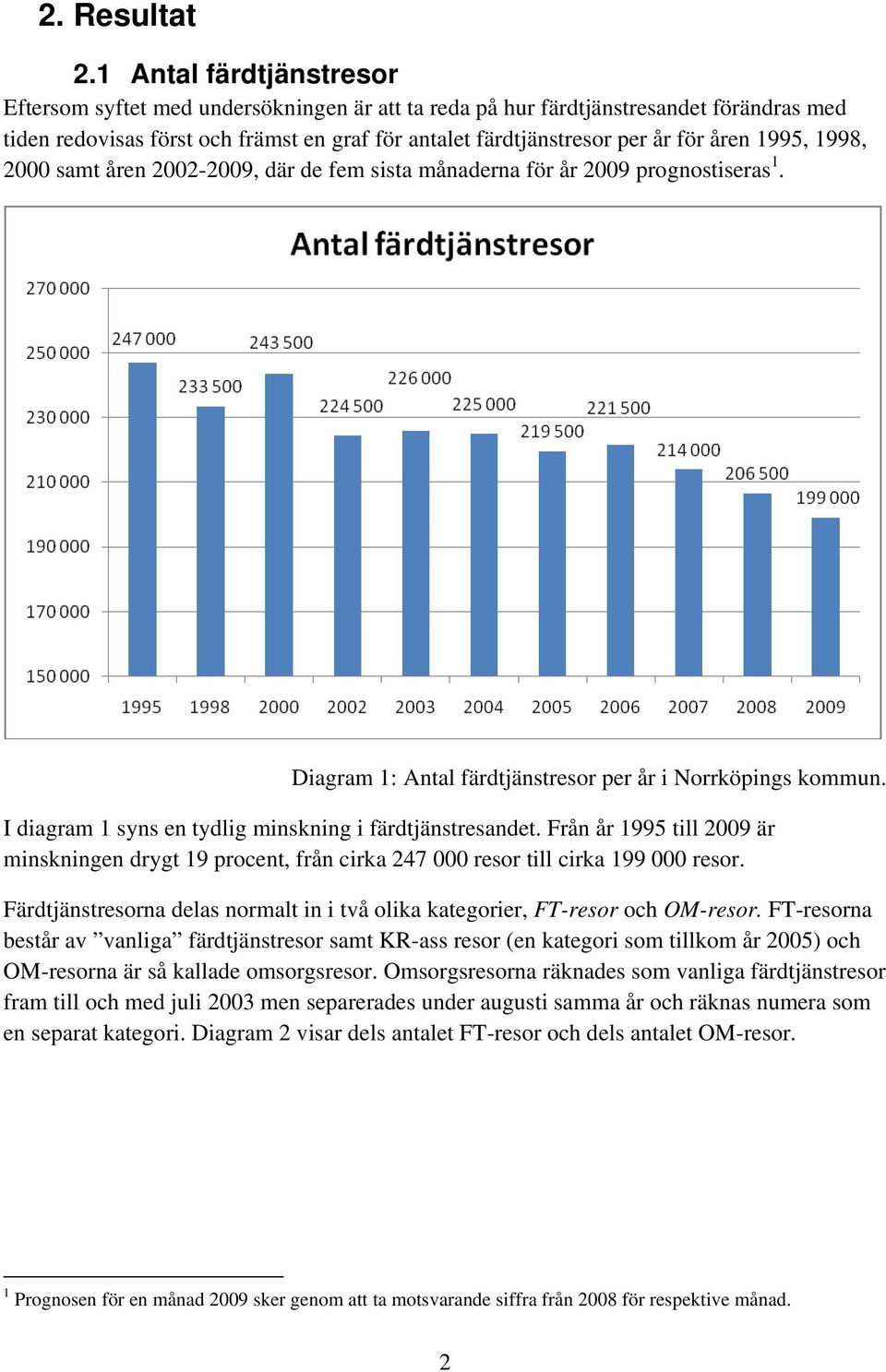 1995, 1998, 2000 samt åren 2002-2009, där de fem sista månaderna för år 2009 prognostiseras 1. Diagram 1: Antal färdtjänstresor per år i Norrköpings kommun.