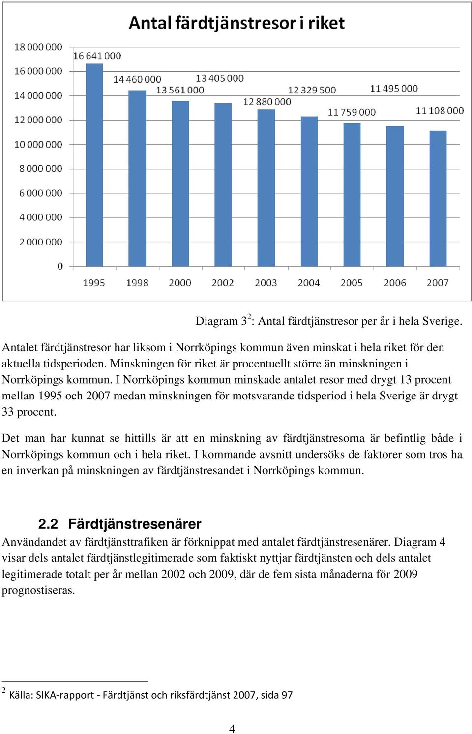 I Norrköpings kommun minskade antalet resor med drygt 13 procent mellan 1995 och 2007 medan minskningen för motsvarande tidsperiod i hela Sverige är drygt 33 procent.