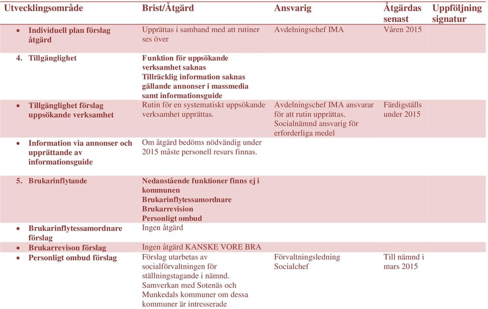 via annonser och upprättande av informationsguide Rutin för en systematiskt uppsökande verksamhet upprättas. Om åtgärd bedöms nödvändig under 2015 måste personell resurs finnas. 5.