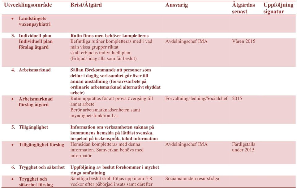 (Erbjuds idag alla som får beslut) 4.