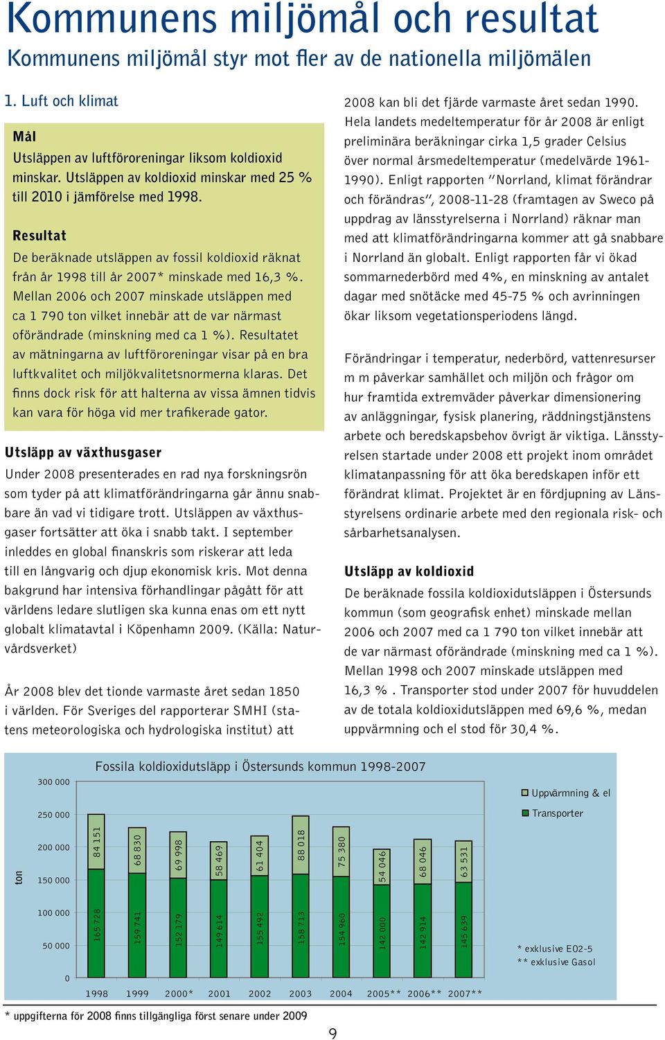 Mellan 2006 och 2007 minskade utsläppen med ca 1 790 ton vilket innebär att de var närmast oförändrade (minskning med ca 1 %).