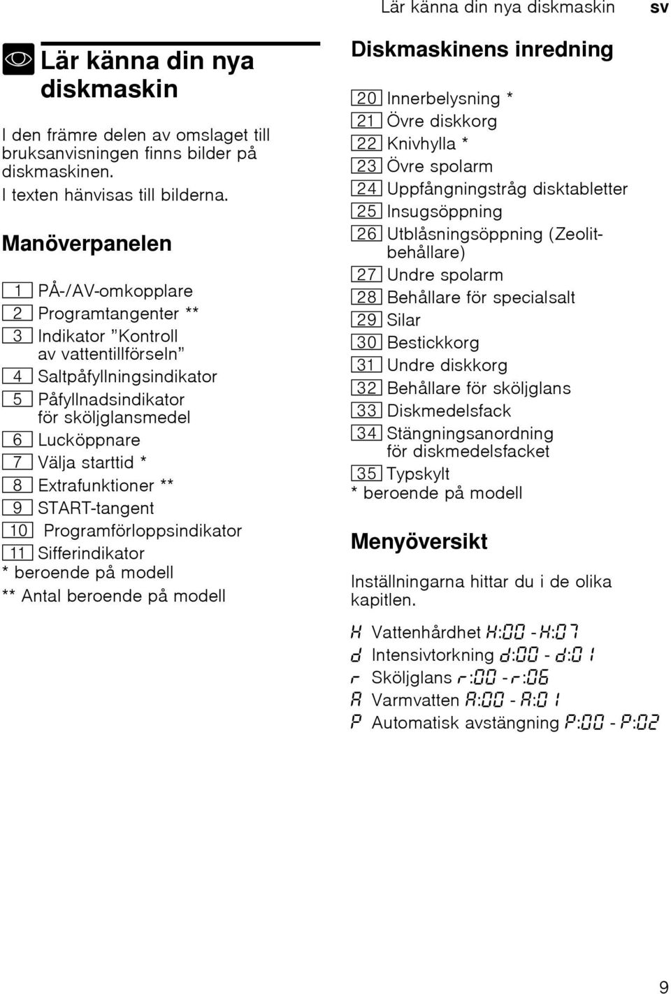 * ` Extrafunktioner ** h START-tangent )" Programförloppsindikator )* Sifferindikator * beroende på modell ** Antal beroende på modell Diskmaskinens inredning 1" Innerbelysning * 1* Övre diskkorg 12