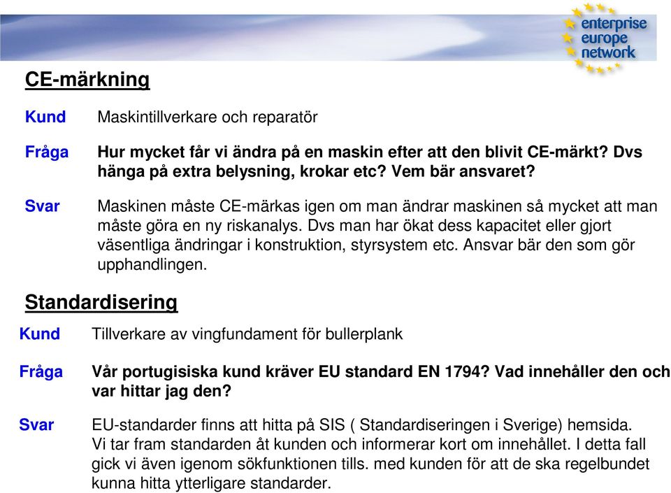 Ansvar bдr den som gфr upphandlingen. Standardisering Kund Tillverkare av vingfundament fфr bullerplank FrЖga Svar VЖr portugisiska kund krдver EU standard EN 1794?