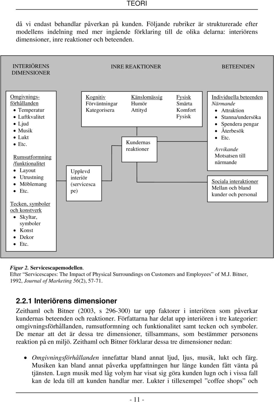 INTERIÖRENS DIMENSIONER INRE REAKTIONER BETEENDEN Omgivningsförhållanden Temperatur Luftkvalitet Ljud Musik Lukt Etc. Rumsutformning /funktionalitet Layout Utrustning Möblemang Etc.