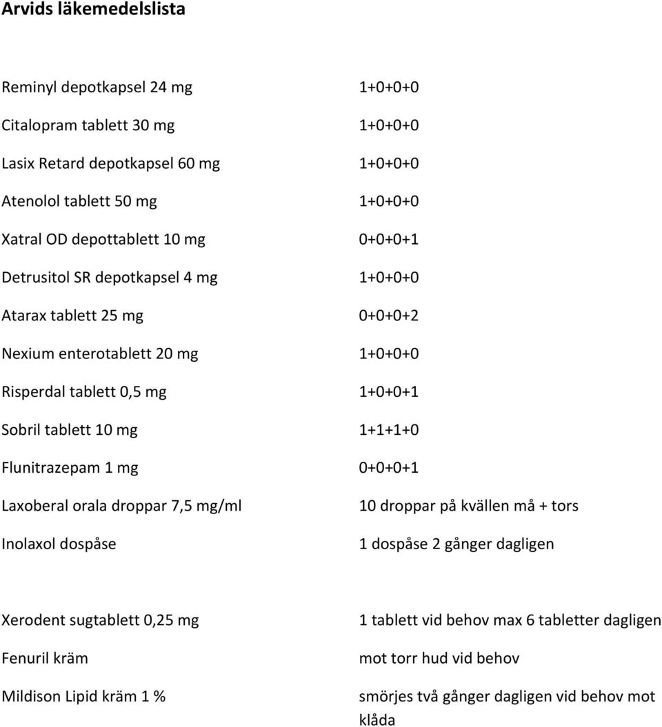 tablett 10 mg 1+1+1+0 Flunitrazepam 1 mg 0+0+0+1 Laxoberal orala droppar 7,5 mg/ml Inolaxol dospåse 10 droppar på kvällen må + tors 1 dospåse 2 gånger dagligen Xerodent