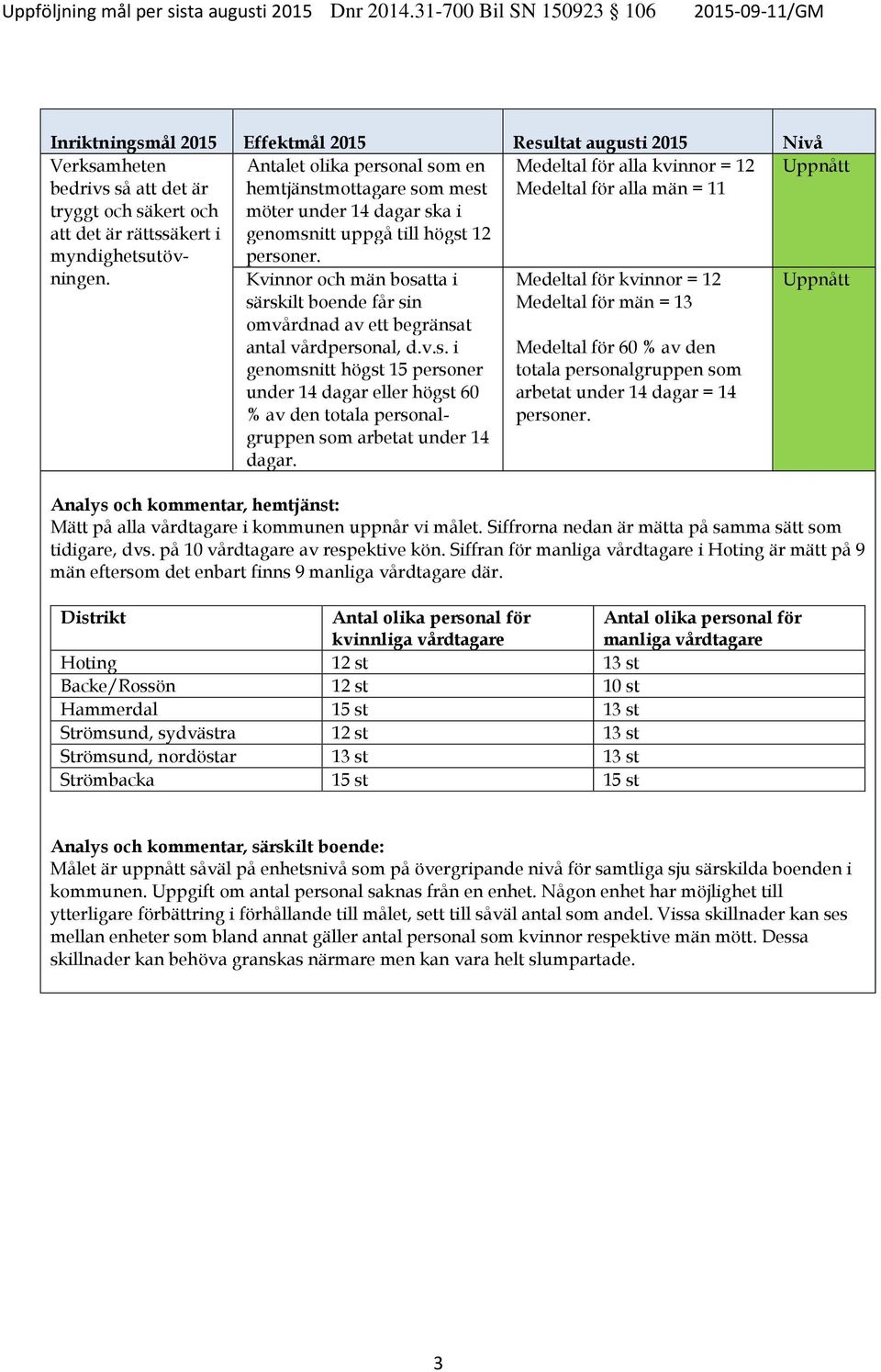 myndighetsutövningen. Antalet olika personal som en hemtjänstmottagare som mest möter under 14 dagar ska i genomsnitt uppgå till högst 12 personer.