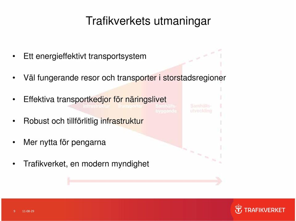 Effektiva transportkedjor för näringslivet Robust och