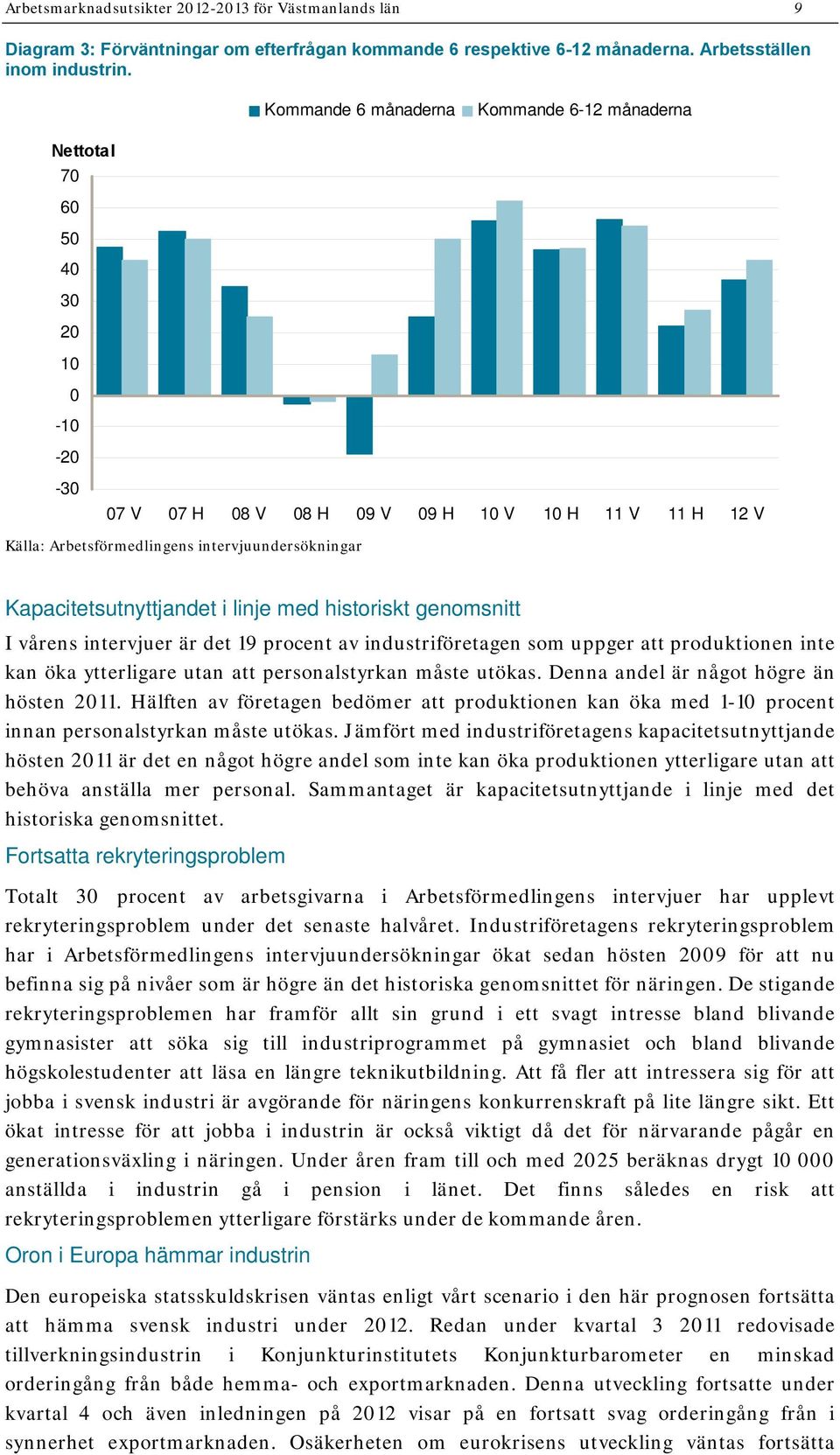 Kapacitetsutnyttjandet i linje med historiskt genomsnitt I vårens intervjuer är det 19 procent av industriföretagen som uppger att produktionen inte kan öka ytterligare utan att personalstyrkan måste