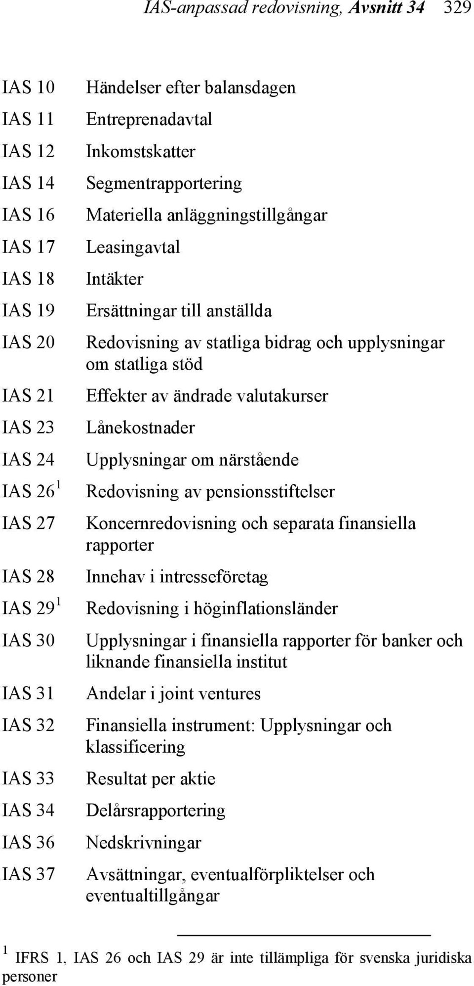 bidrag och upplysningar om statliga stöd Effekter av ändrade valutakurser Lånekostnader Upplysningar om närstående Redovisning av pensionsstiftelser Koncernredovisning och separata finansiella