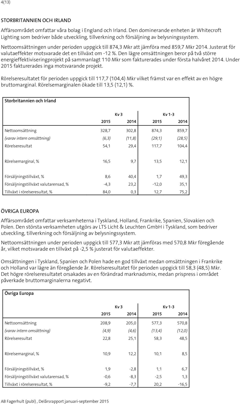 Nettoomsättningen under perioden uppgick till 874,3 Mkr att jämföra med 859,7 Mkr. Justerat för valutaeffekter motsvarade det en tillväxt om -12 %.