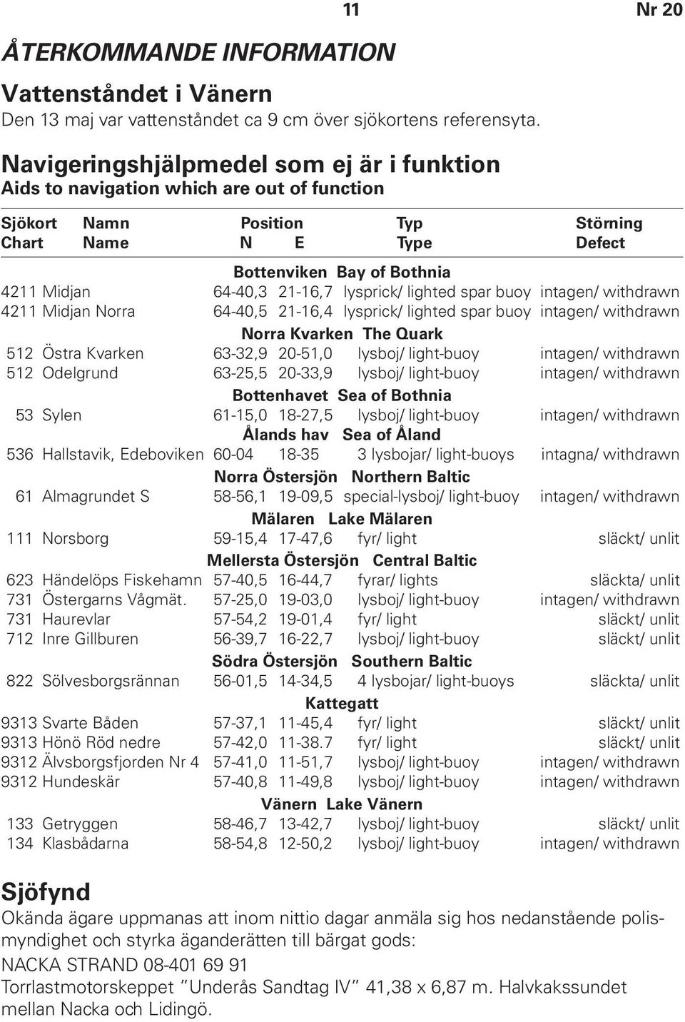 21-16,7 lysprick/ lighted spar buoy intagen/ withdrawn 4211 Midjan Norra 64-40,5 21-16,4 lysprick/ lighted spar buoy intagen/ withdrawn Norra Kvarken The Quark 512 Östra Kvarken 63-32,9 20-51,0