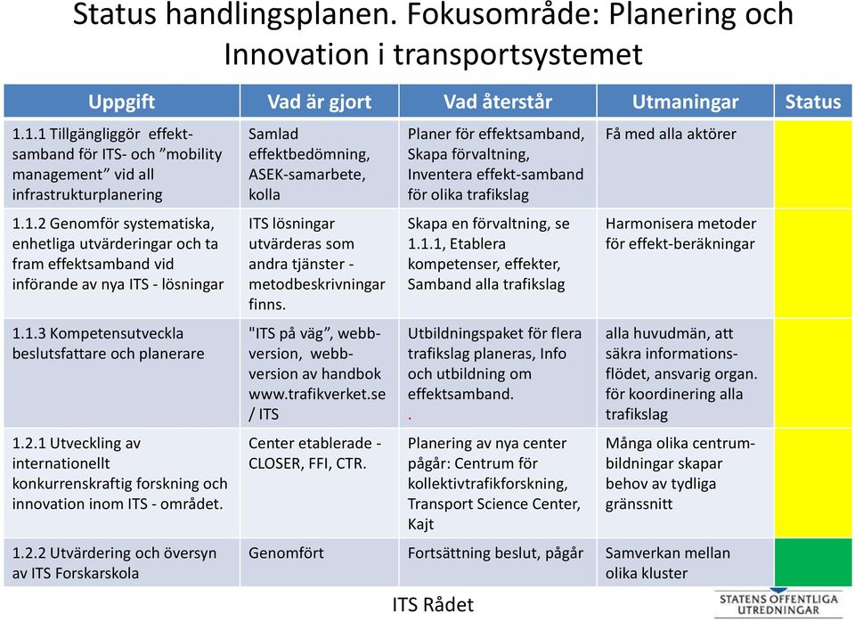 1 Utveckling av internationellt konkurrenskraftig forskning och innovation inom ITS - området. 1.2.