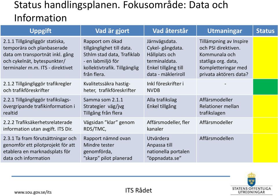 1 Ta fram förutsättningar och genomför ett pilotprojekt för att etablera en marknadsplats för data och information Rapport om ökad tillgänglighet till data.