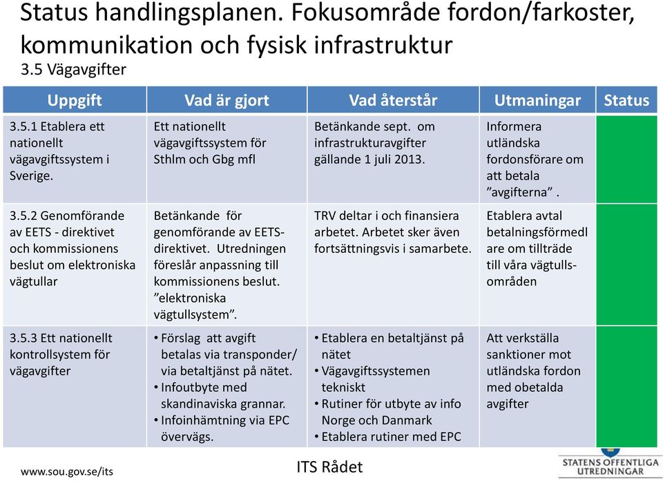 Utredningen föreslår anpassning till kommissionens beslut. elektroniska vägtullsystem. Förslag att avgift betalas via transponder/ via betaltjänst på nätet. Infoutbyte med skandinaviska grannar.