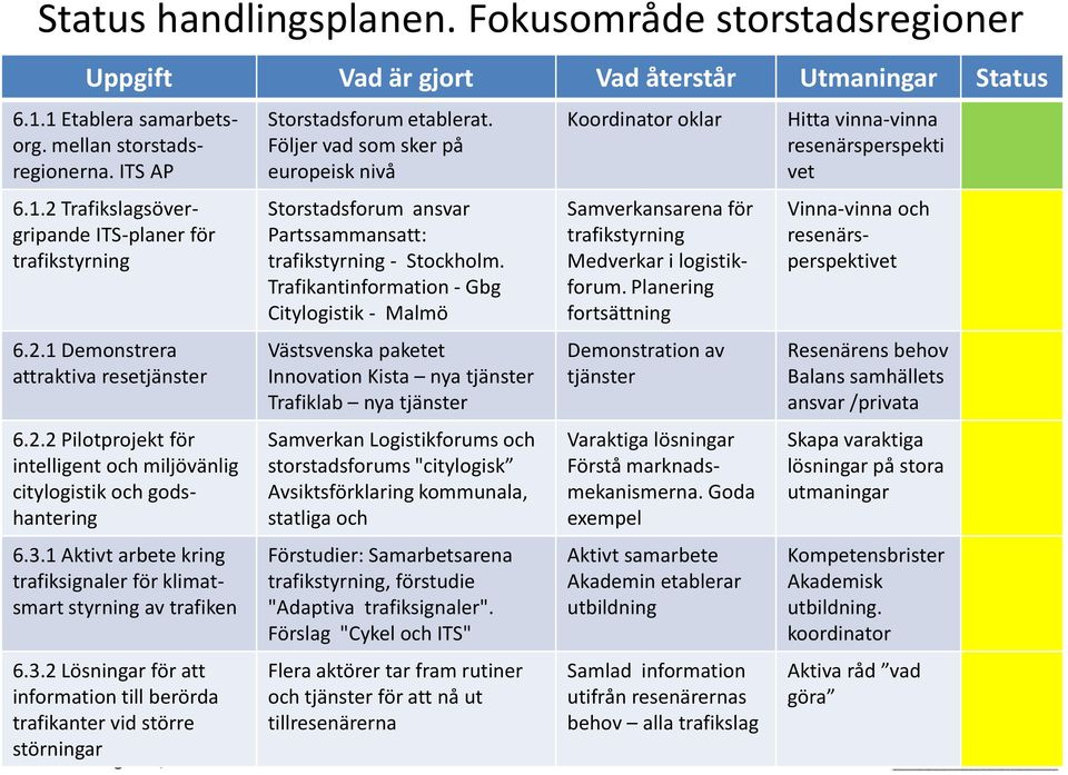 Följer vad som sker på europeisk nivå Storstadsforum ansvar Partssammansatt: trafikstyrning - Stockholm.