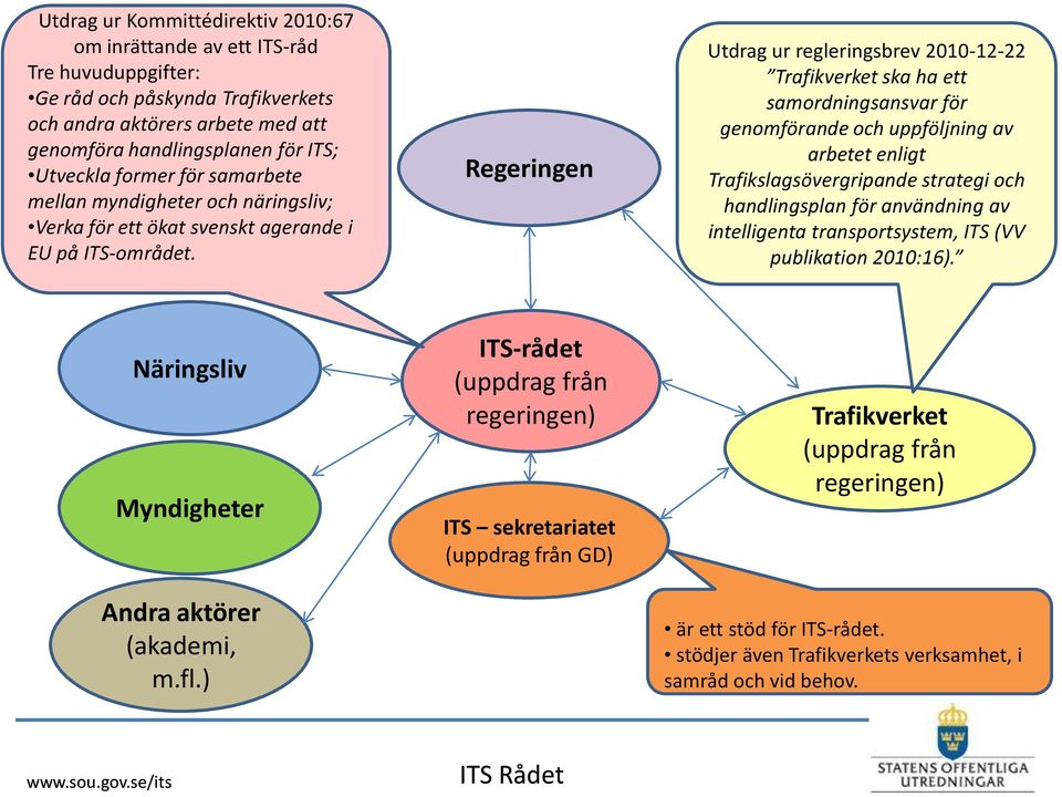 Regeringen Utdrag ur regleringsbrev 2010-12-22 Trafikverket ska ha ett samordningsansvar för genomförande och uppföljning av arbetet enligt Trafikslagsövergripande strategi och handlingsplan för