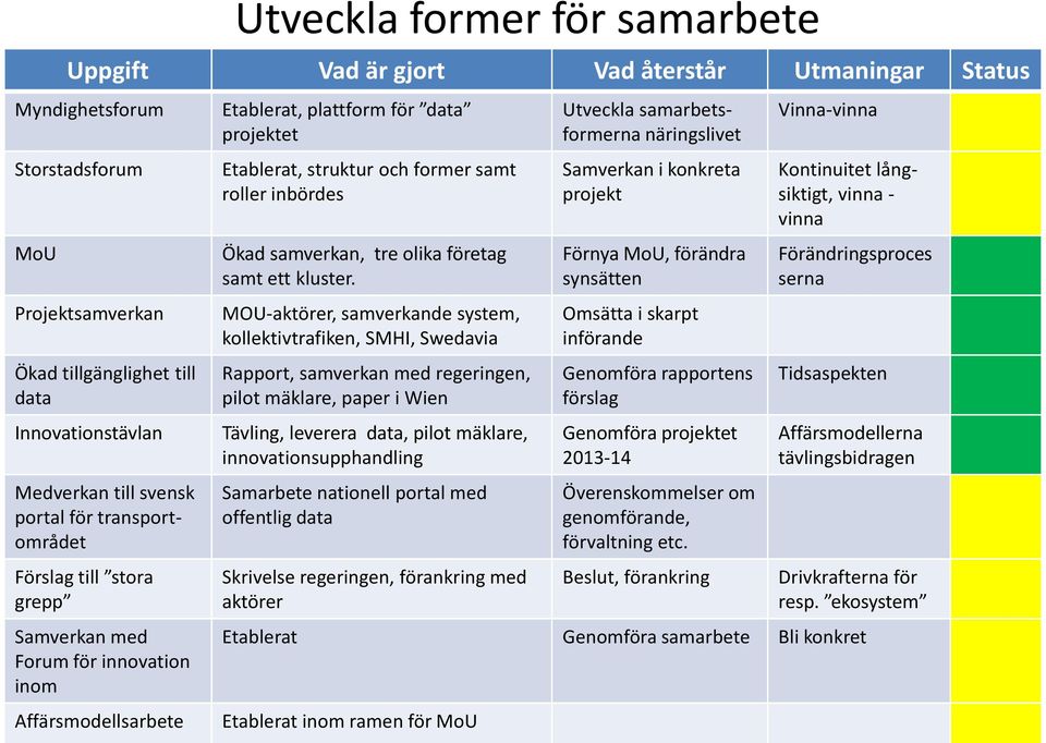 ett kluster.