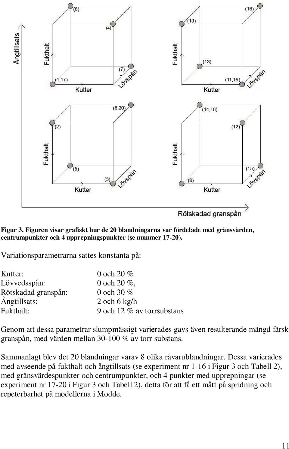 parametrar slumpmässigt varierades gavs även resulterande mängd färsk granspån, med värden mellan 30-100 % av torr substans. Sammanlagt blev det 20 blandningar varav 8 olika råvarublandningar.