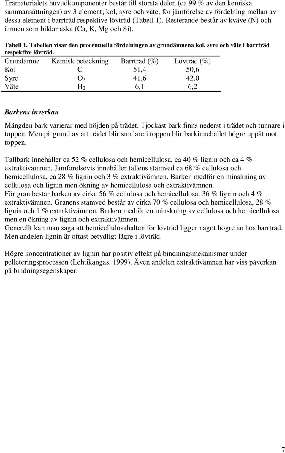 Tabellen visar den procentuella fördelningen av grundämnena kol, syre och väte i barrträd respektive lövträd.