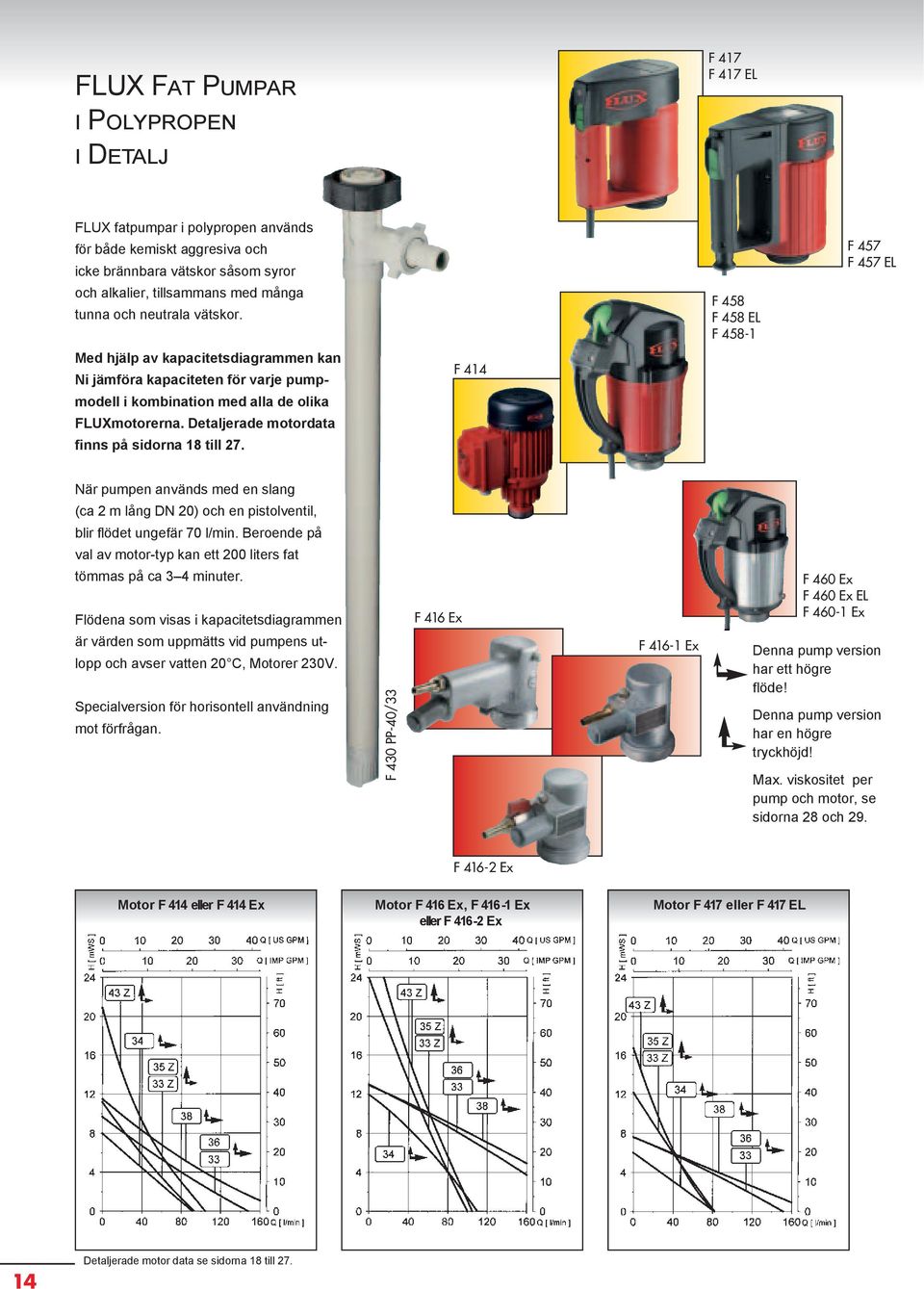 Detaljerade motordata finns på sidorna 18 till 27. F 414 När pumpen används med en slang (ca 2 m lång DN 20) och en pistolventil, blir flödet ungefär 70 l/min.