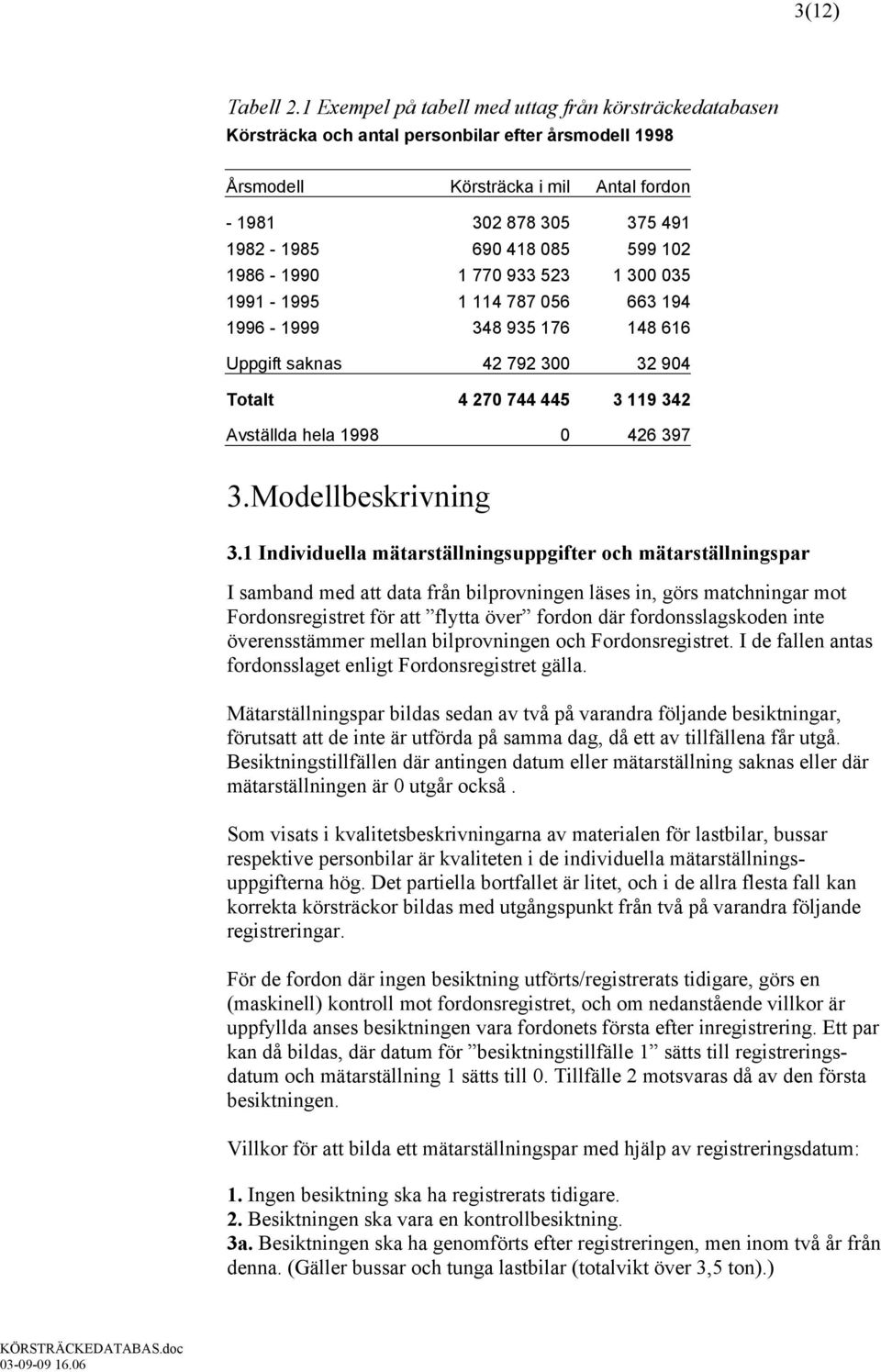 599 102 1986-1990 1 770 933 523 1 300 035 1991-1995 1 114 787 056 663 194 1996-1999 348 935 176 148 616 Uppgift saknas 42 792 300 32 904 Totalt 4 270 744 445 3 119 342 Avställda hela 1998 0 426 397 3.