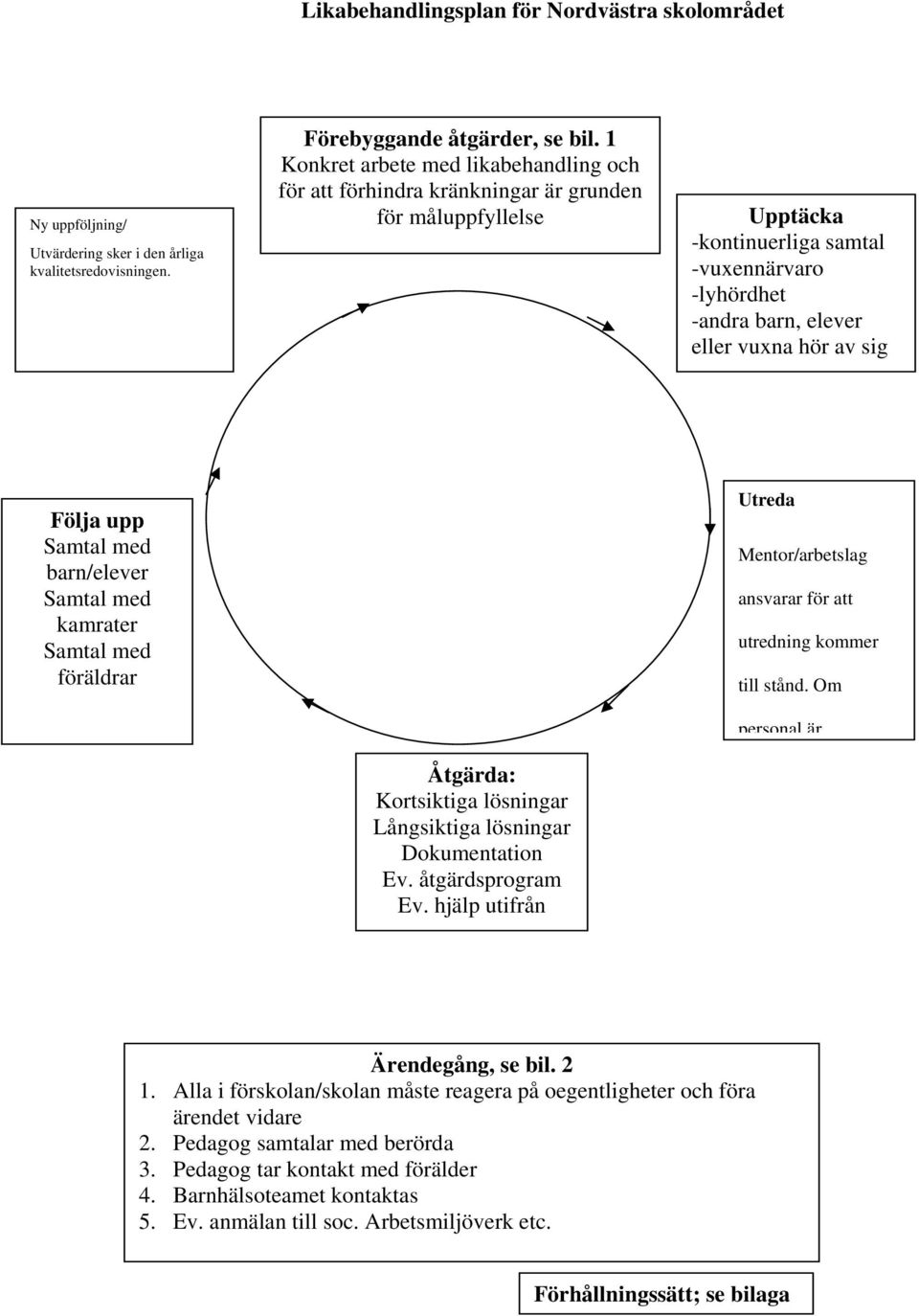 är grunden för måluppfyllelse Upptäcka -kontinuerliga samtal -vuxennärvaro -lyhördhet -andra barn, elever eller vuxna hör av sig Följa upp Samtal med barn/elever Samtal med kamrater Samtal med