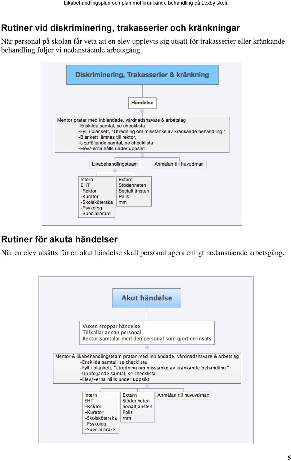 behandling följer vi nedanstående arbetsgång.