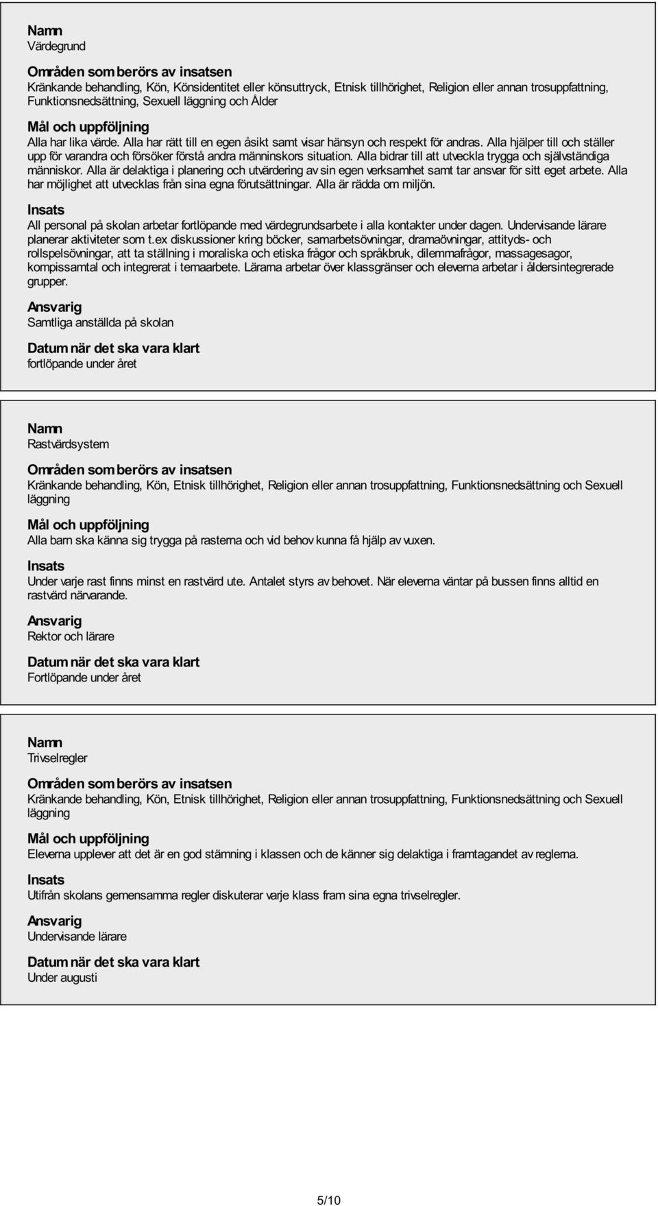 Alla är delaktiga i planering och utvärdering av sin egen verksamhet samt tar ansvar för sitt eget arbete. Alla har möjlighet att utvecklas från sina egna förutsättningar. Alla är rädda om miljön.