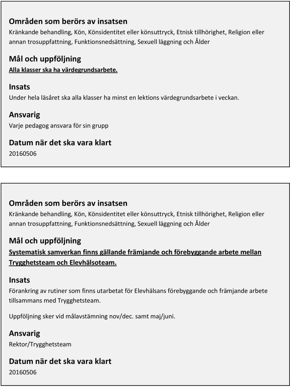 Varje pedagog ansvara för sin grupp 20160506 Områden som berörs av insatsen Systematisk samverkan finns gällande främjande och förebyggande