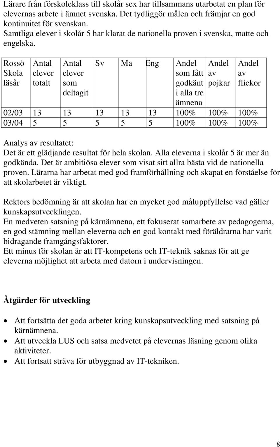 Rossö Skola läsår Antal elever totalt Antal elever som deltagit Sv Ma Eng Andel som fått godkänt i alla tre ämnena Andel av pojkar Andel av flickor 02/03 13 13 13 13 13 100% 100% 100% 03/04 5 5 5 5 5