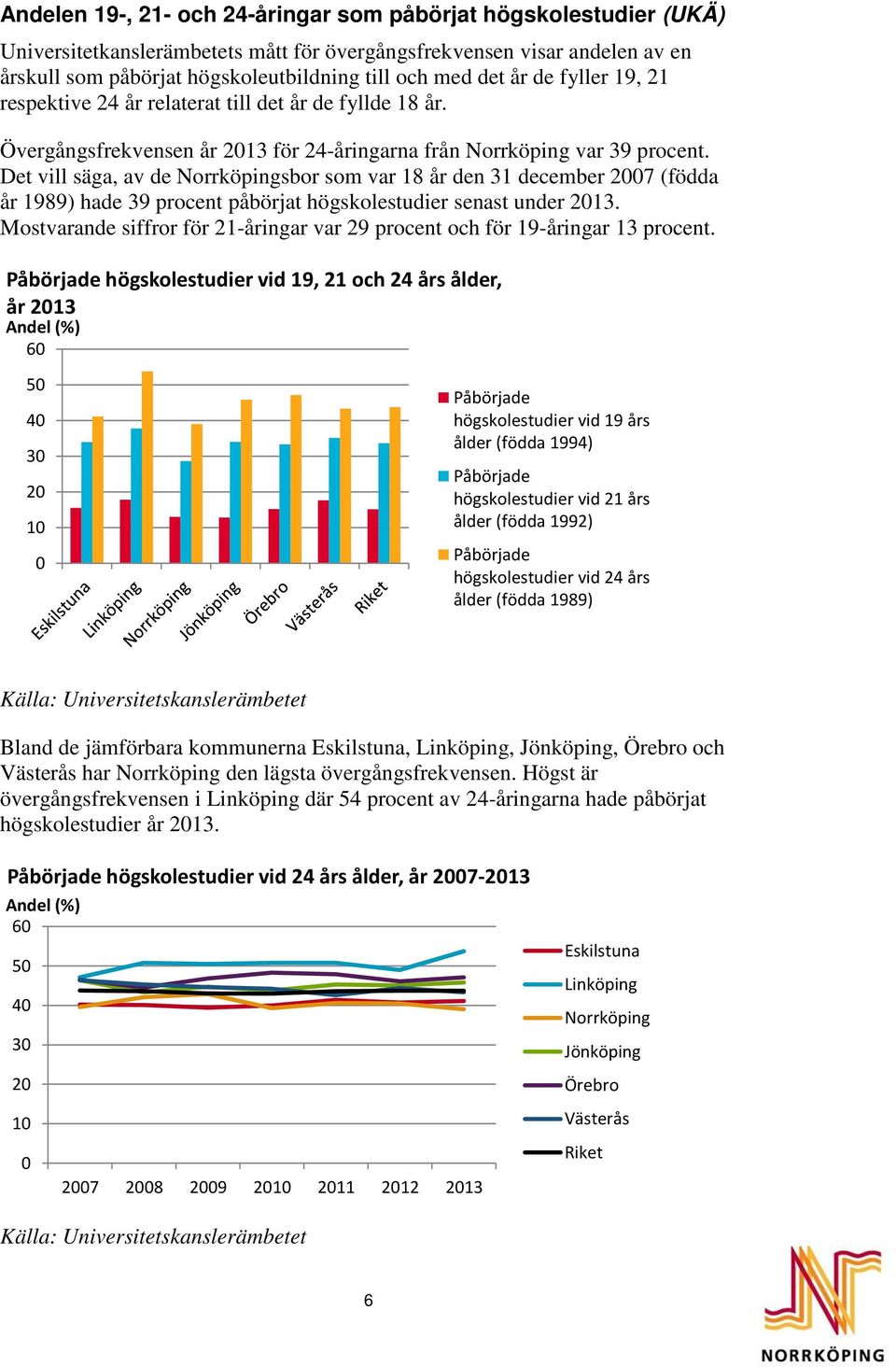 Det vill säga, av de Norrköpingsbor som var 18 år den 31 december 7 (födda år 1989) hade 39 procent påbörjat högskolestudier senast under 13.