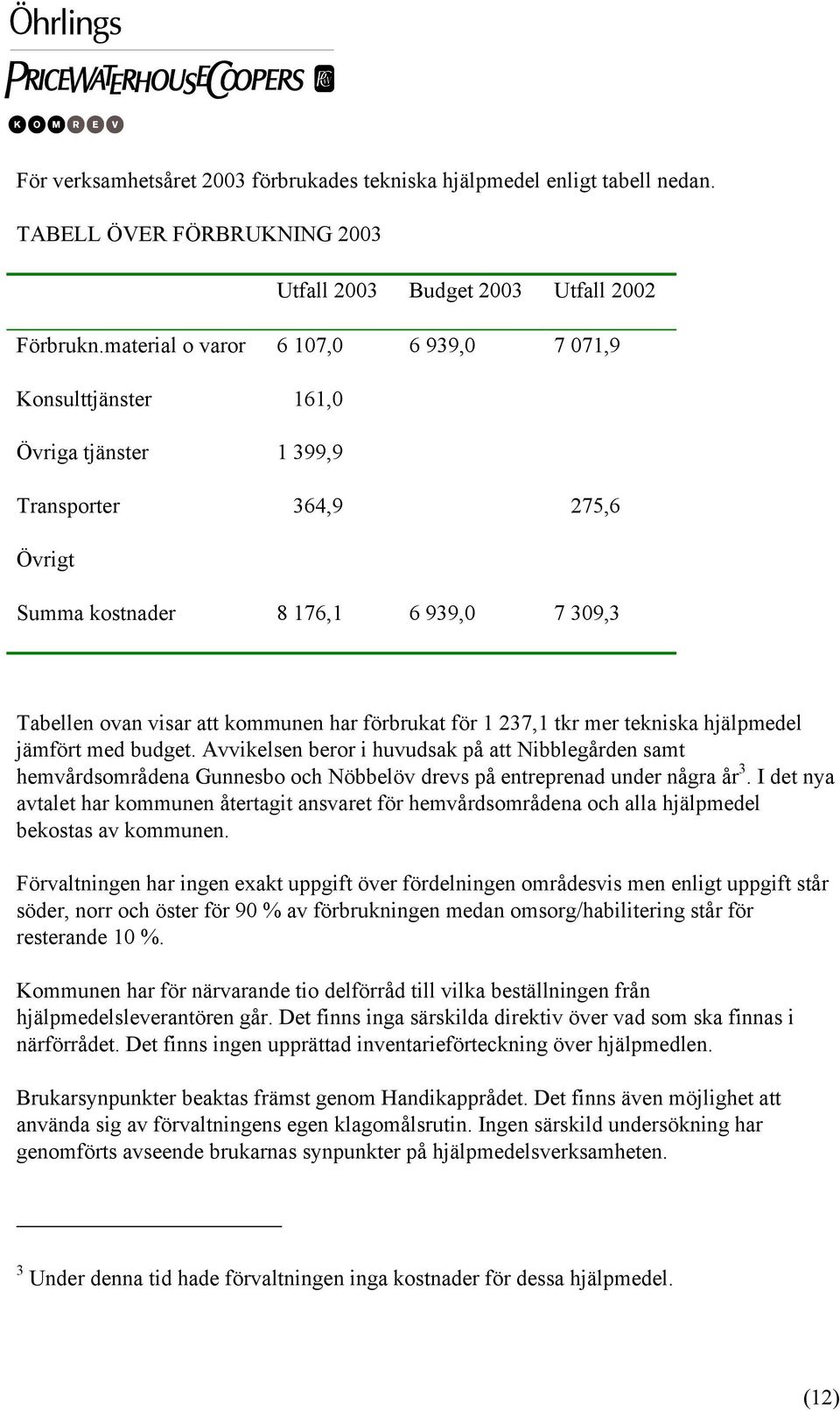 förbrukat för 1 237,1 tkr mer tekniska hjälpmedel jämfört med budget. Avvikelsen beror i huvudsak på att Nibblegården samt hemvårdsområdena Gunnesbo och Nöbbelöv drevs på entreprenad under några år 3.