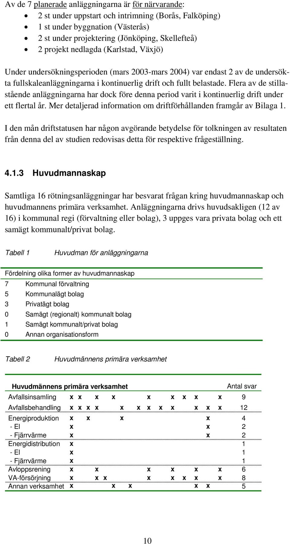 Flera av de stillastående anläggningarna har dock före denna period varit i kontinuerlig drift under ett flertal år. Mer detaljerad information om driftförhållanden framgår av Bilaga 1.