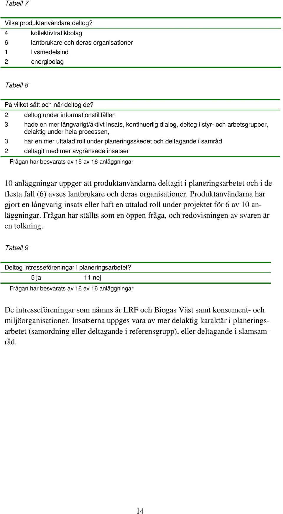 planeringsskedet och deltagande i samråd 2 deltagit med mer avgränsade insatser Frågan har besvarats av 15 av 16 anläggningar 10 anläggningar uppger att produktanvändarna deltagit i planeringsarbetet