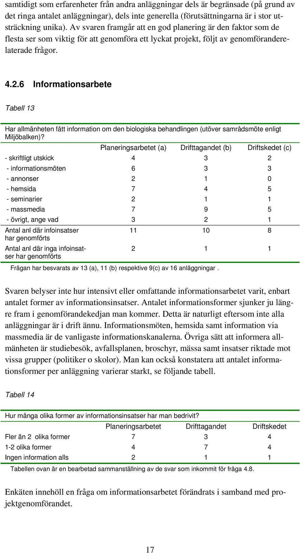 6 Informationsarbete Tabell 13 Har allmänheten fått information om den biologiska behandlingen (utöver samrådsmöte enligt Miljöbalken)?