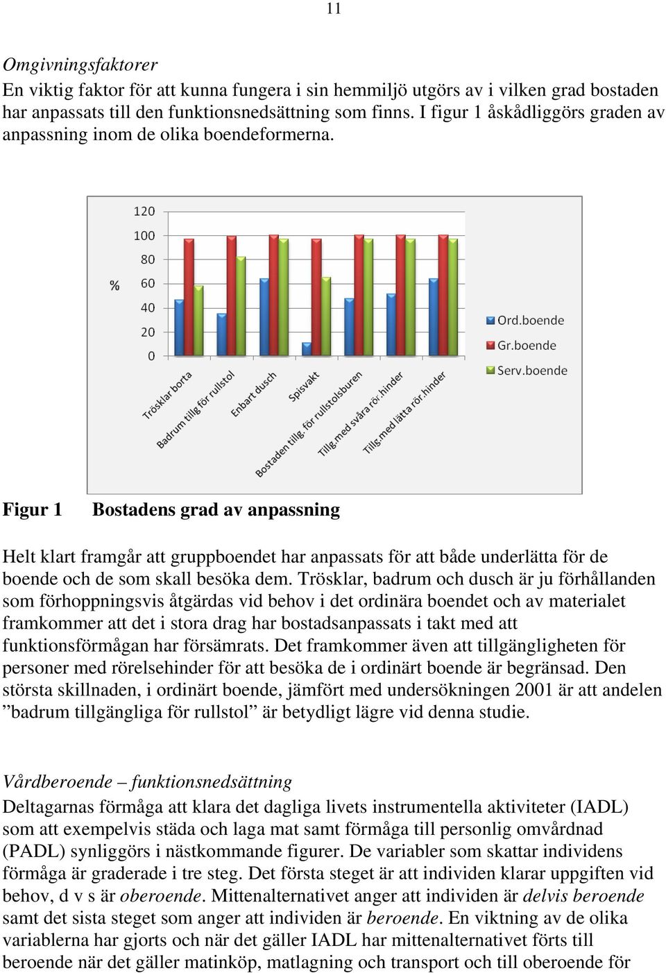 Figur 1 Bostadens grad av anpassning Helt klart framgår att gruppboendet har anpassats för att både underlätta för de boende och de som skall besöka dem.